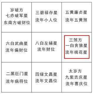 2023年三煞方位|2023年三煞位在哪里？怎么化解？